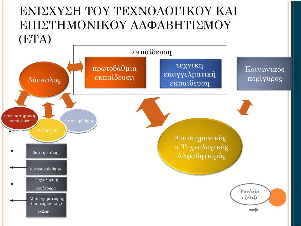 πανεπιστημιακή εκπαίδευση Αυτό-εκμάθηση κατάρτιση θετική στάση Επιστημονικός κ