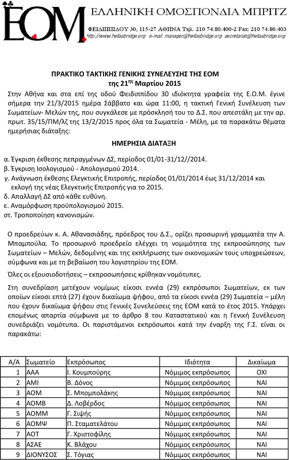 Έγκριση έκθεσης πεπραγμένων ΔΣ, περίοδος 01/01 31/12//2014. β. Έγκριση Ισολογισμού Απολογισμού 2014. γ.