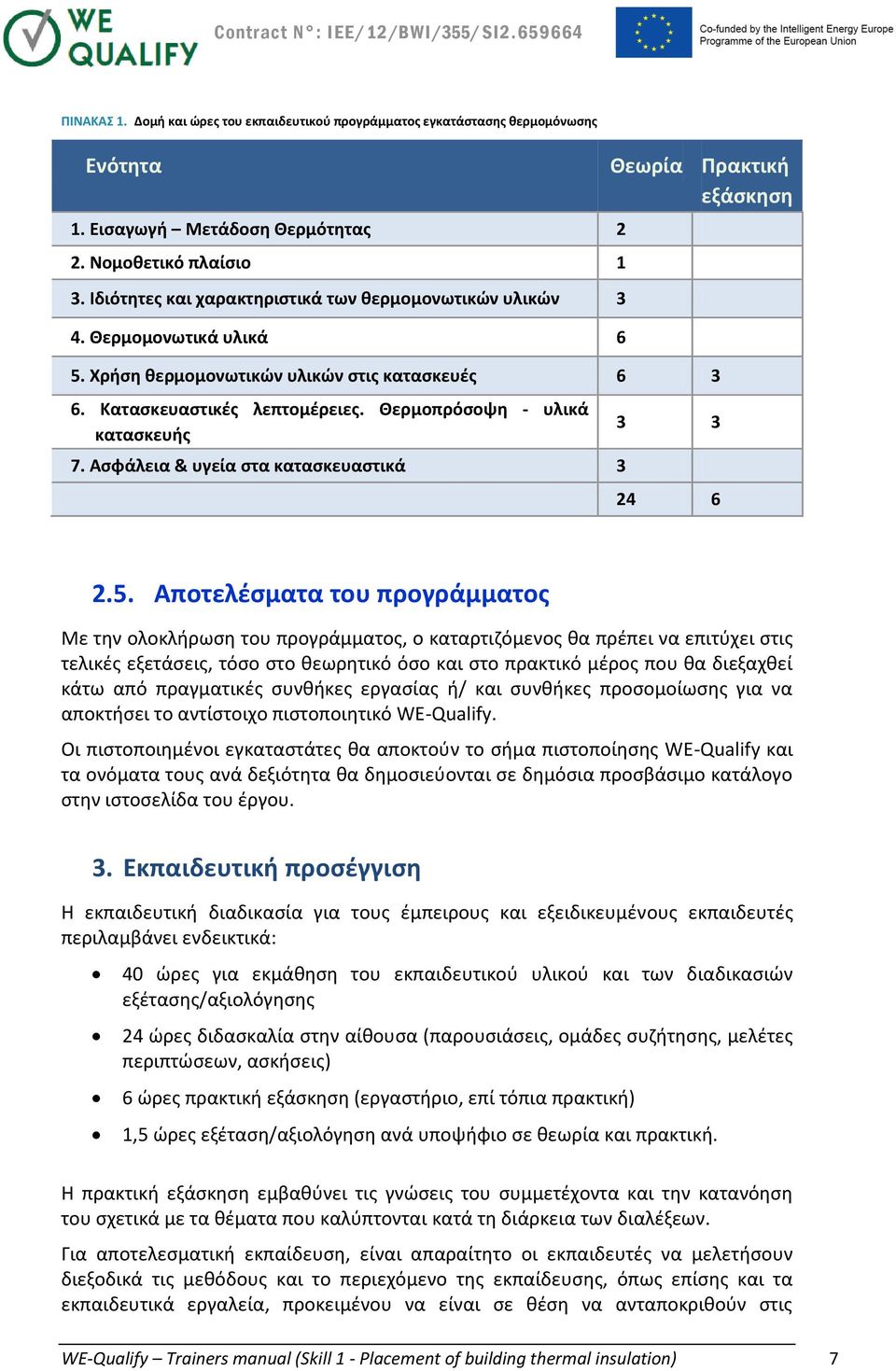 Θερμοπρόσοψη - υλικά κατασκευής 7. Ασφάλεια & υγεία στα κατασκευαστικά 3 3 3 24 6 2.5.