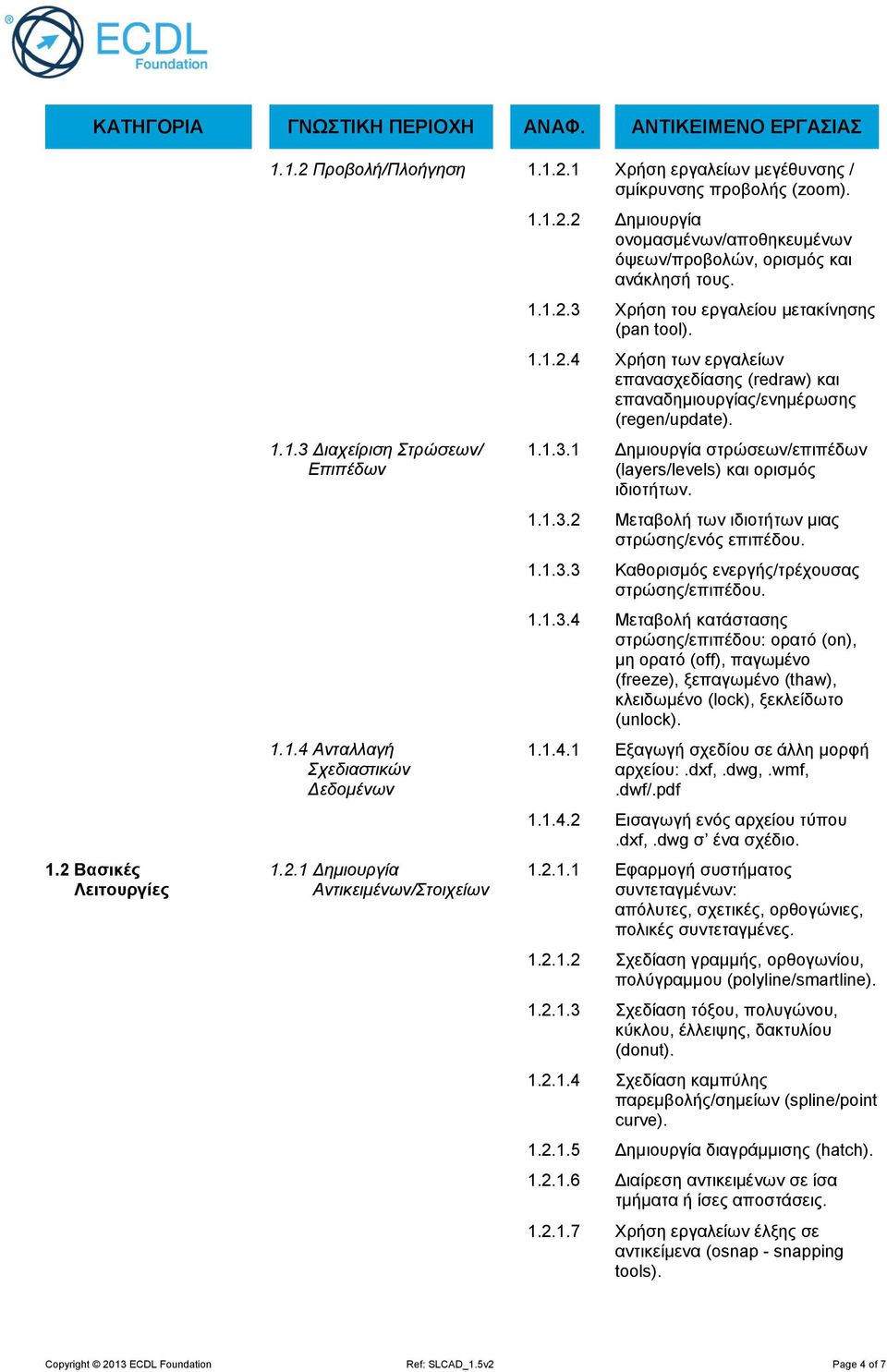 1.1.3.1 Δημιουργία στρώσεων/επιπέδων (layers/levels) και ορισμός ιδιοτήτων. 1.1.3.2 Μεταβολή των ιδιοτήτων μιας στρώσης/ενός επιπέδου. 1.1.3.3 Καθορισμός ενεργής/τρέχουσας στρώσης/επιπέδου. 1.1.3.4 Μεταβολή κατάστασης στρώσης/επιπέδου: ορατό (on), μη ορατό (off), παγωμένο (freeze), ξεπαγωμένο (thaw), κλειδωμένο (lock), ξεκλείδωτο (unlock).