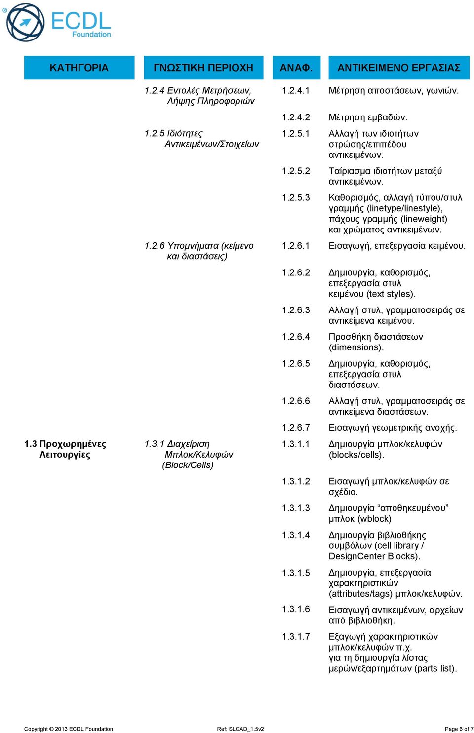 2.6.1 Εισαγωγή, επεξεργασία κειμένου. 1.2.6.2 Δημιουργία, καθορισμός, επεξεργασία στυλ κειμένου (text styles). 1.2.6.3 Αλλαγή στυλ, γραμματοσειράς σε αντικείμενα κειμένου. 1.2.6.4 Προσθήκη διαστάσεων (dimensions).