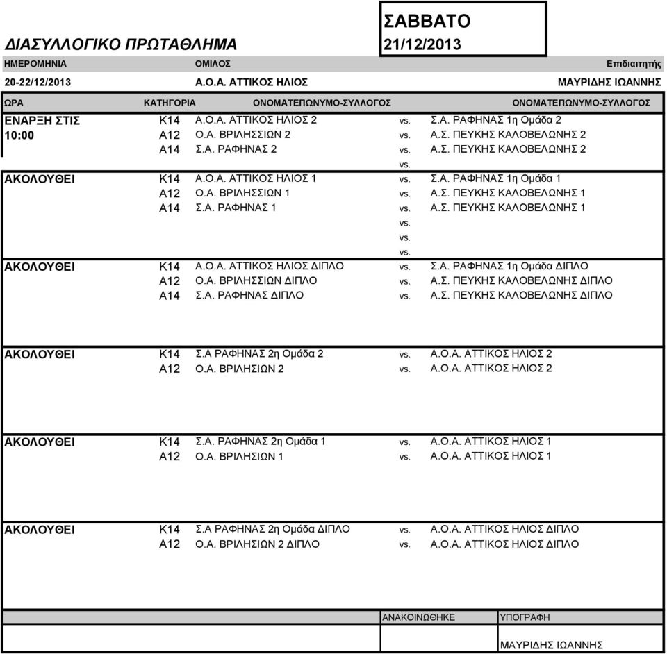 Ο.Α. ΑΤΤΙΚΟΣ ΗΛΙΟΣ ΔΙΠΛΟ Α12 Ο.Α. ΒΡΙΛΗΣΣΙΩΝ ΔΙΠΛΟ Α14 Σ.Α. ΡΑΦΗΝΑΣ ΔΙΠΛΟ Σ.Α. ΡΑΦΗΝΑΣ 1η Ομάδα 2 Α.Σ. ΠΕΥΚΗΣ ΚΑΛΟΒΕΛΩΝΗΣ 2 Α.Σ. ΠΕΥΚΗΣ ΚΑΛΟΒΕΛΩΝΗΣ 2 Σ.Α. ΡΑΦΗΝΑΣ 1η Ομάδα ΔΙΠΛΟ Α.Σ. ΠΕΥΚΗΣ ΚΑΛΟΒΕΛΩΝΗΣ ΔΙΠΛΟ Α.