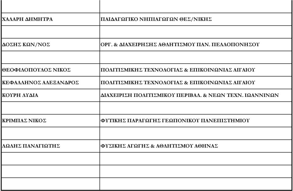ΑΙΓΑΙΟΤ ΠΟΛΙΣΙΜΙΚΗ ΣΕΦΝΟΛΟΓΙΑ & ΕΠΙΚΟΙΝΨΝΙΑ ΑΙΓΑΙΟΤ ΔΙΑΦΕΙΡΙΗ ΠΟΛΙΣΙΜΙΚΟΤ ΠΕΡΙΒΑΛ. & ΝΕΨΝ ΣΕΦΝ.