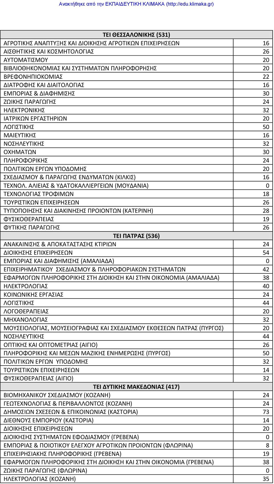 ΠΑΡΑΓΩΓΗ ΕΝΔΤΜΑΣΩΝ (ΚΙΛΚΙ) 16 ΣΕΧΝΟΛ.