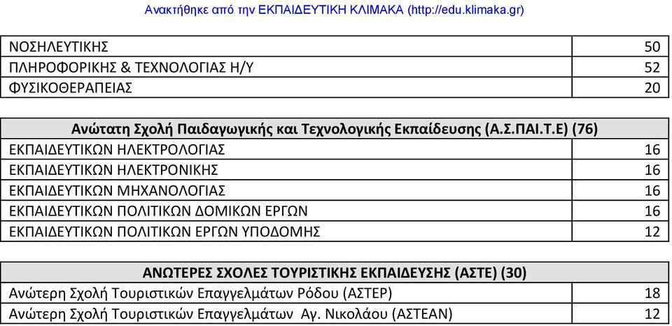 Ε) (76) ΕΚΠΑΙΔΕΤΣΙΚΩΝ ΗΛΕΚΣΡΟΛΟΓΙΑ 16 ΕΚΠΑΙΔΕΤΣΙΚΩΝ ΗΛΕΚΣΡΟΝΙΚΗ 16 ΕΚΠΑΙΔΕΤΣΙΚΩΝ ΜΗΧΑΝΟΛΟΓΙΑ 16 ΕΚΠΑΙΔΕΤΣΙΚΩΝ