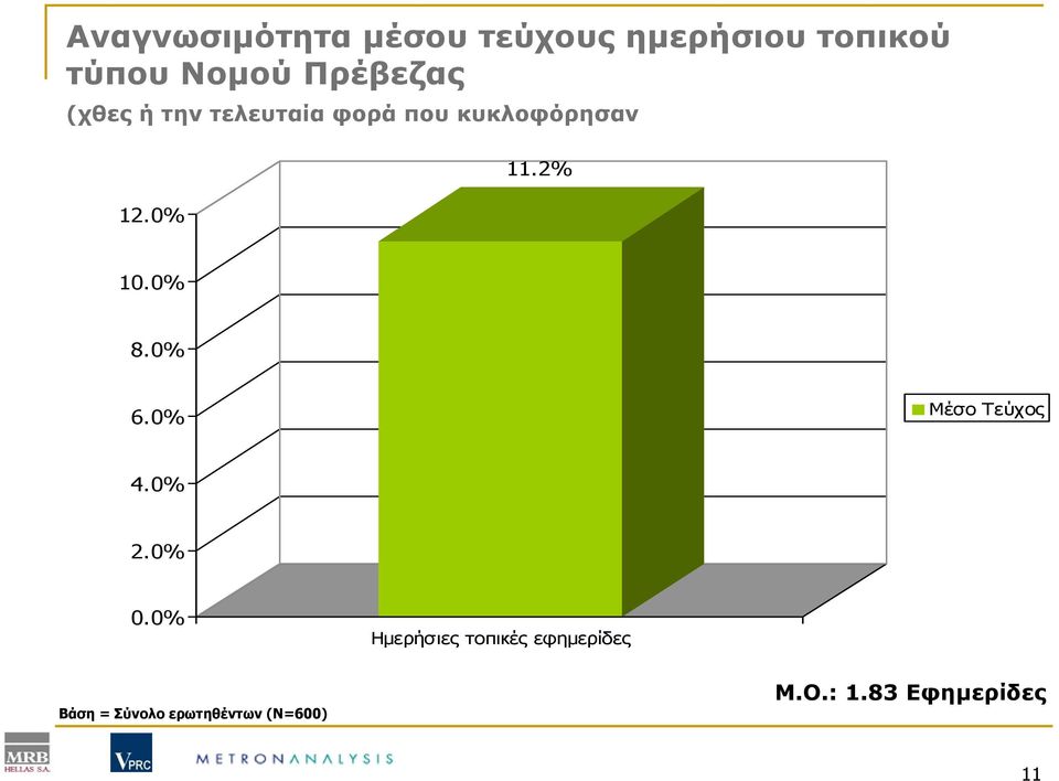 2% 10.0% 8.0% 6.0% Μέσο Τεύχος 4.0% 2.0% 0.