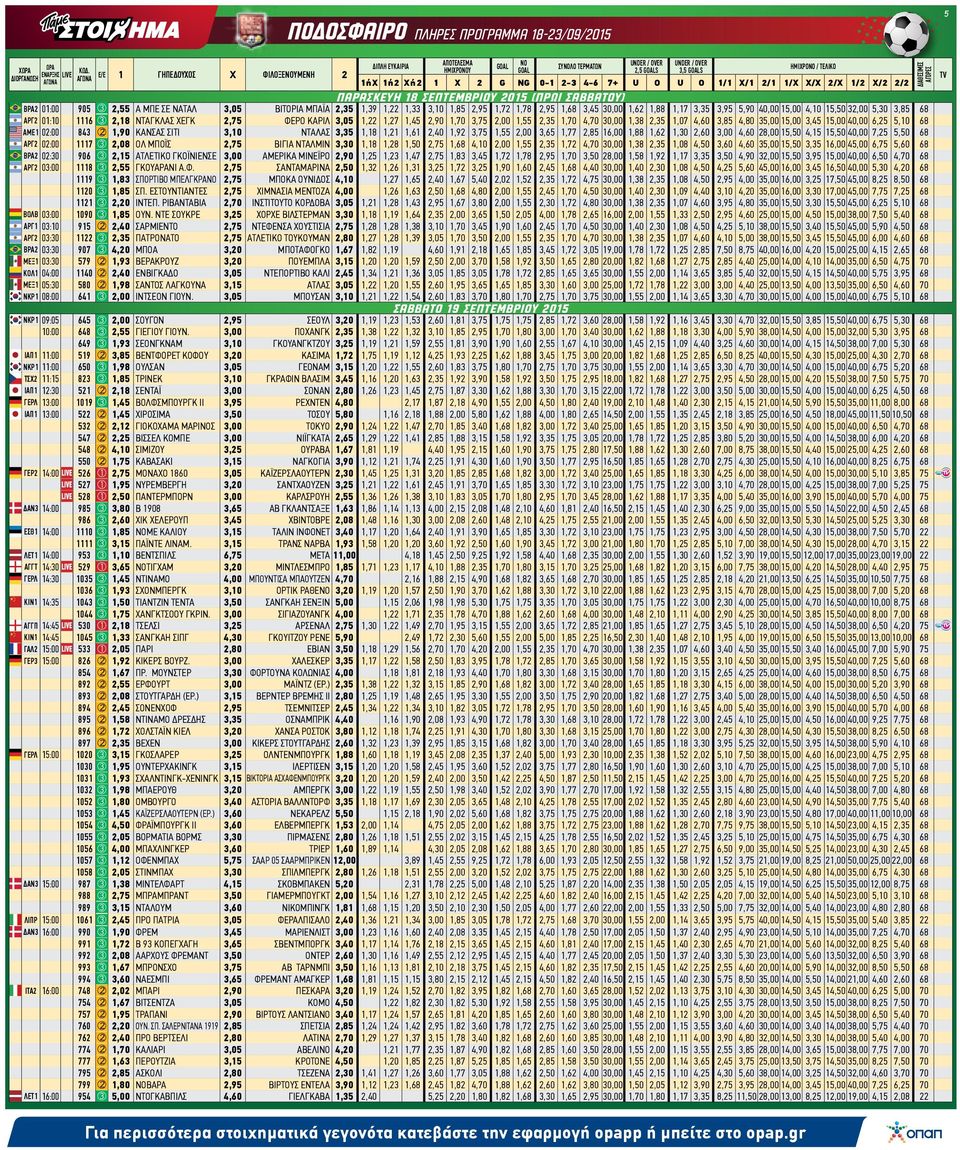 579 40 580 64 Α ΜΠΕ ΣΕ ΝΑΤΑΛ ΝΤΑΓΚΛΑΣ ΕΓΚ ΚΑΝΣΑΣ ΣΙΤΙ ΟΛ ΜΠΟΪΣ ΑΤΛΕΤΙΚΟ ΓΚΟΪΝΙΕΝΣΕ ΓΚΟΥΑΡΑΝΙ Α.Φ. ΣΙΒΟ ΜΠΕΛΓΚΡΑΝΟ ΣΠ. ΕΣΤΟΥΝΤΙΑΝΤΕΣ ΙΝΤΕΠ. ΡΙΒΑΝΤΑΒΙΑ ΟΥΝ.