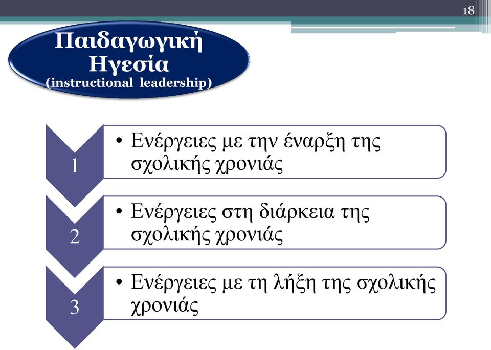 χρονιάς Ενέργειες στη διάρκεια της σχολικής