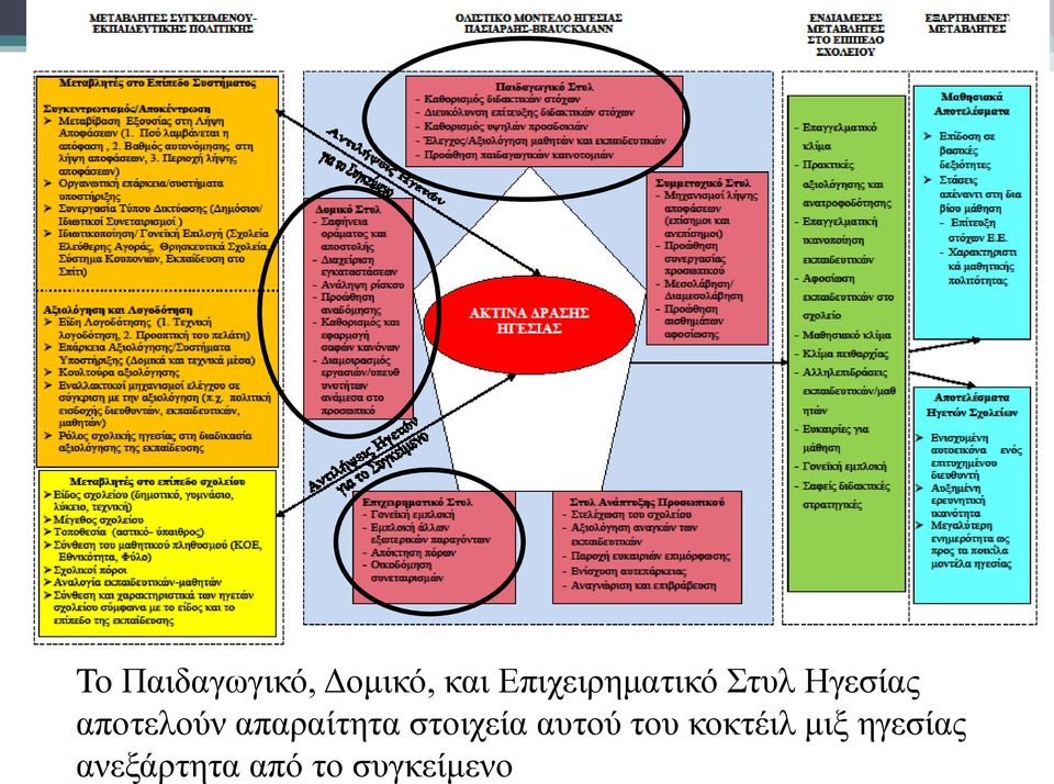 αποτελούν απαραίτητα στοιχεία αυτού