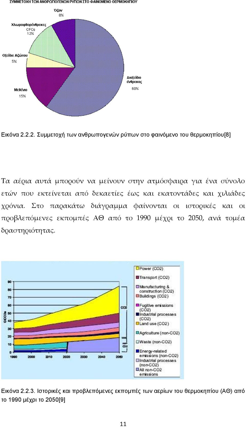 ατμόσφαιρα για ένα σύνολο ετών που εκτείνεται από δεκαετίες έως και εκατοντάδες και χιλιάδες χρόνια.