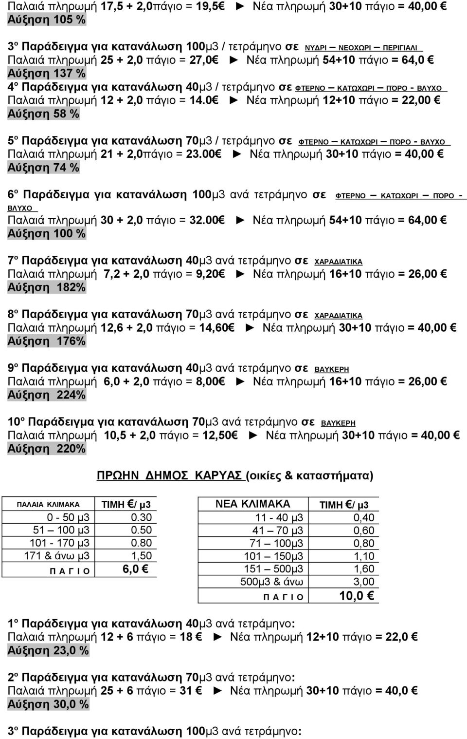 0 Νέα πληρωμή 12+10 πάγιο = 22,00 Αύξηση 58 % 5 ο Παράδειγμα για κατανάλωση 70μ3 / τετράμηνο σε ΦΤΕΡΝΟ ΚΑΤΩΧΩΡΙ ΠΌΡΟ - ΒΛΥΧΟ Παλαιά πληρωμή 21 + 2,0πάγιο = 23.