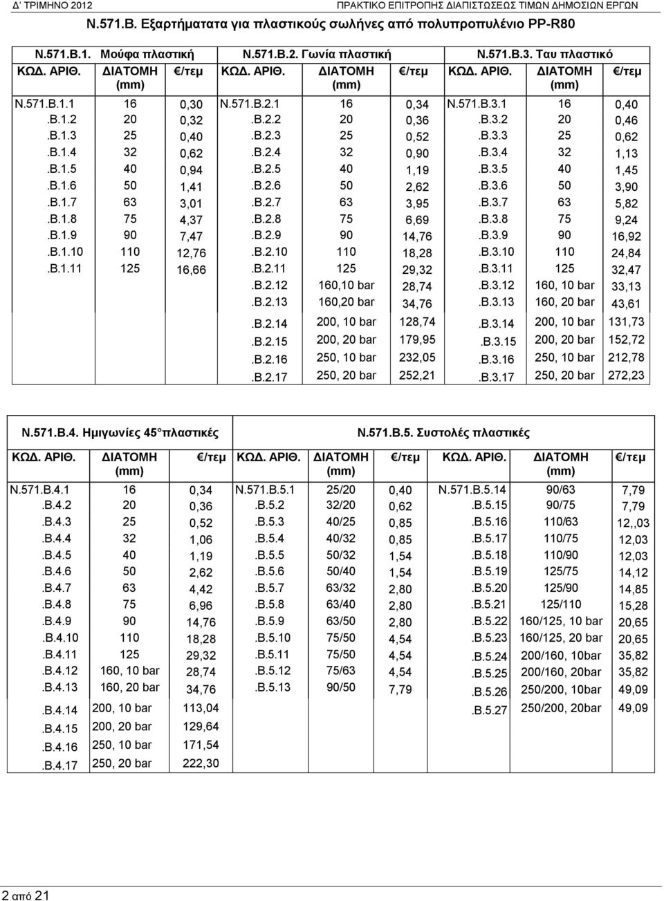 Β.2.4 32 0,90.Β.3.4 32 1,13.Β.1.5 40 0,94.Β.2.5 40 1,19.Β.3.5 40 1,45.Β.1.6 50 1,41.Β.2.6 50 2,62.Β.3.6 50 3,90.Β.1.7 63 3,01.Β.2.7 63 3,95.Β.3.7 63 5,82.Β.1.8 75 4,37.Β.2.8 75 6,69.Β.3.8 75 9,24.Β.1.9 90 7,47.