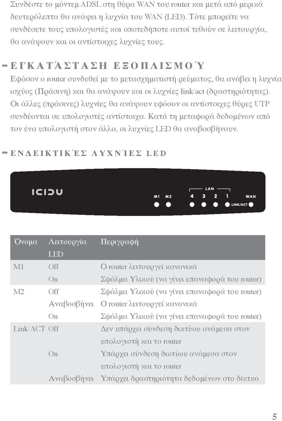 Ε Γ Κ Α Τ Ά Σ Τ Α Σ Η Ε Ξ Ο Π Λ Ι Σ Μ Ο Ύ Εφόσον ο router συνδεθεί με το μετασχηματιστή ρεύματος, θα ανάβει η λυχνία ισχύoς (Πράσινη) και θα ανάψουν και οι λυχνίες link/act (δραστηριότητας).