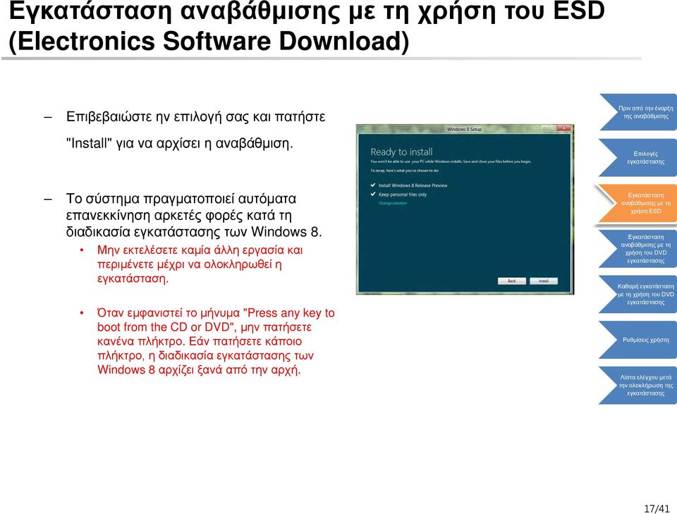 Μην εκτελέσετε καμία άλλη εργασία και περιμένετε μέχρι να ολοκληρωθεί η εγκατάσταση.