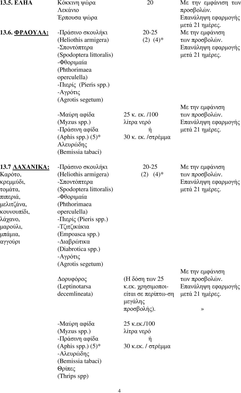 7 ΛΑΧΑΝΙΚΑ: Καρότο, κρεµµύδι, τοµάτα, πιπεριά, µελιτζάνα, κουνουπίδι, λάχανο, µαρούλι, µπάµια, αγγούρι -Πράσινο σκουλήκι (Heliothis armigera) -Σποντόπτερα (Spodoptera littoralis) -Φθοριµαία