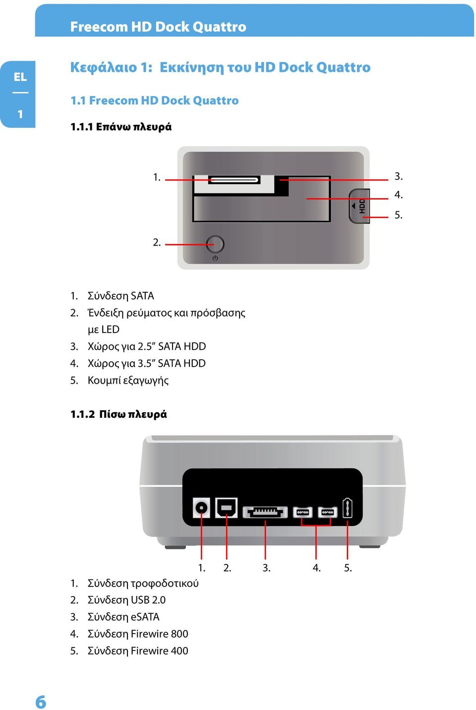 Χώρος για 3.5 SATA HDD 5. Κουμπί εξαγωγής 1.1.2 Πίσω πλευρά 1. 2. 3. 4. 1. Σύνδεση τροφοδοτικού 2.