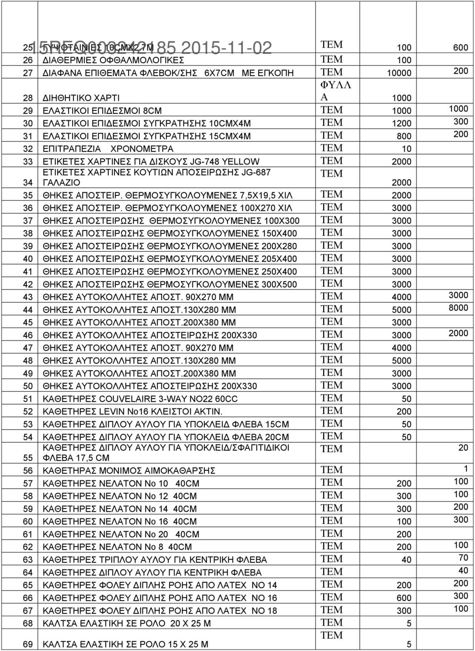 ΣΥΓΚΡΑΤΗΣΗΣ 10CMΧ4Μ 1200 300 31 ΕΛΑΣΤΙΚΟΙ ΕΠΙΔΕΣΜΟΙ ΣΥΓΚΡΑΤΗΣΗΣ 15CMΧ4M 800 200 32 ΕΠΙΤΡΑΠΕΖΙΑ ΧΡΟΝΟΜΕΤΡΑ 10 33 ΕΤΙΚΕΤΕΣ ΧΑΡΤΙΝΕΣ ΓΙΑ ΔΙΣΚΟΥΣ JG-748 YELLOW 2000 ΕΤΙΚΕΤΕΣ ΧΑΡΤΙΝΕΣ ΚΟΥΤΙΩΝ ΑΠΟΣΕΙΡΩΣΗΣ