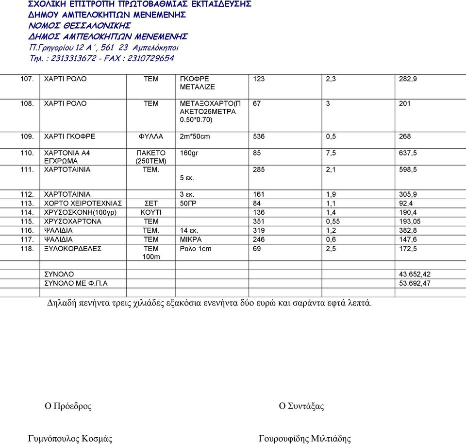 ΧΡΥΣΟΣΚΟΝΗ(100γρ) ΚΟΥΤΙ 136 1,4 190,4 115. ΧΡΥΣΟΧΑΡΤΟΝΑ 351 0,55 193,05 116. ΨΑΛΙΔΙΑ. 14 εκ. 319 1,2 382,8 117. ΨΑΛΙΔΙΑ ΜΙΚΡΑ 246 0,6 147,6 118.