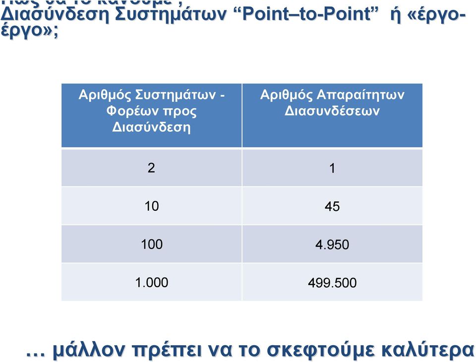 προς Διασύνδεση Αριθμός Απαραίτητων Διασυνδέσεων 2 1 10