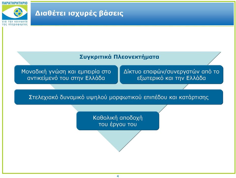 επαφών/συνεργατών από το εξωτερικό και την Ελλάδα Στελεχιακό