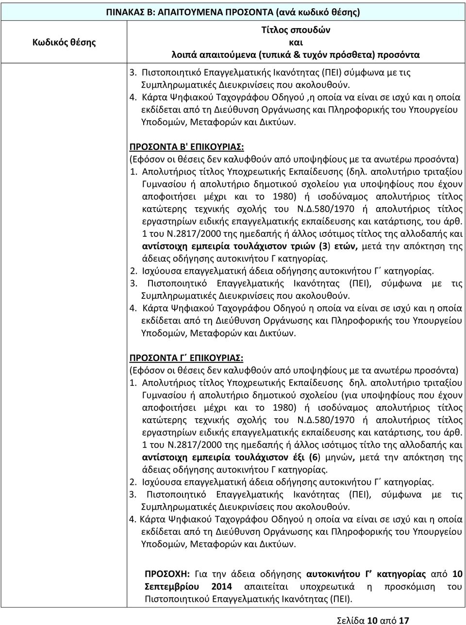 Απολυτήριος τίτλος Υποχρεωτικής Εκπαίδευσης (δηλ.