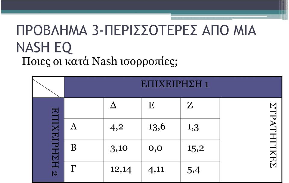 ΕΠΙΧΕΙΡΗΣΗ 1 ΕΠΙΧΕΙΡΗΣΗ 2 Α Β Γ 4,2