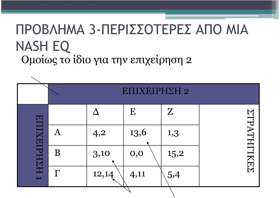 ΕΠΙΧΕΙΡΗΣΗ 2 ΕΠΙΧΕΙΡΗΣΗ 1 Α Β Γ 4,2 3,10