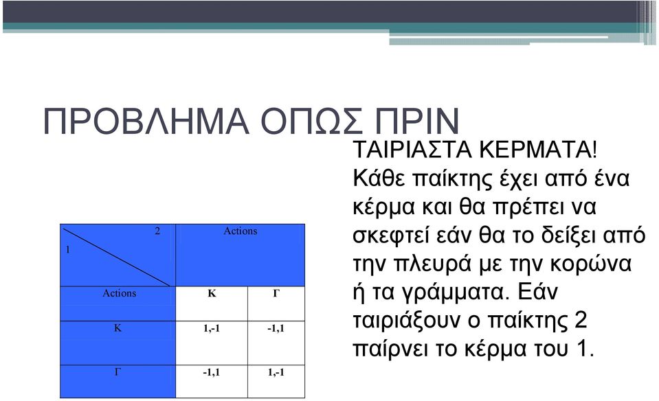 Κάθε παίκτης έχει από ένα κέρµα και θα πρέπει να σκεφτεί εάν θα