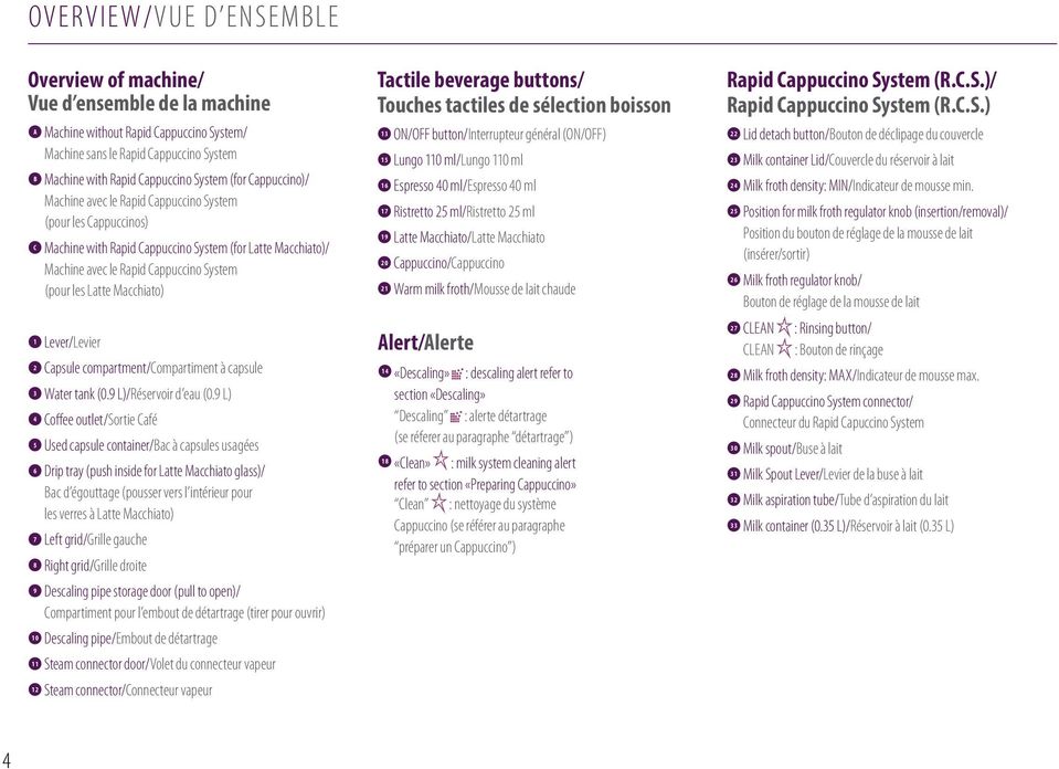 Macchiato) 1 Lever/Levier 2 Capsule compartment/compartiment à capsule 3 Water tank (0.9 L)/Réservoir d eau (0.