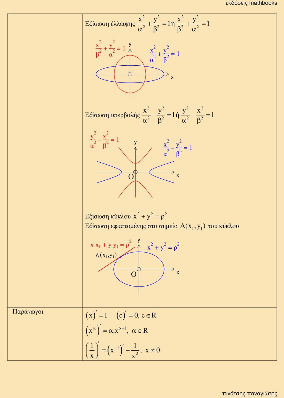 στο σηείο (, ) το κύκλο = ρ A (, ) = ρ O