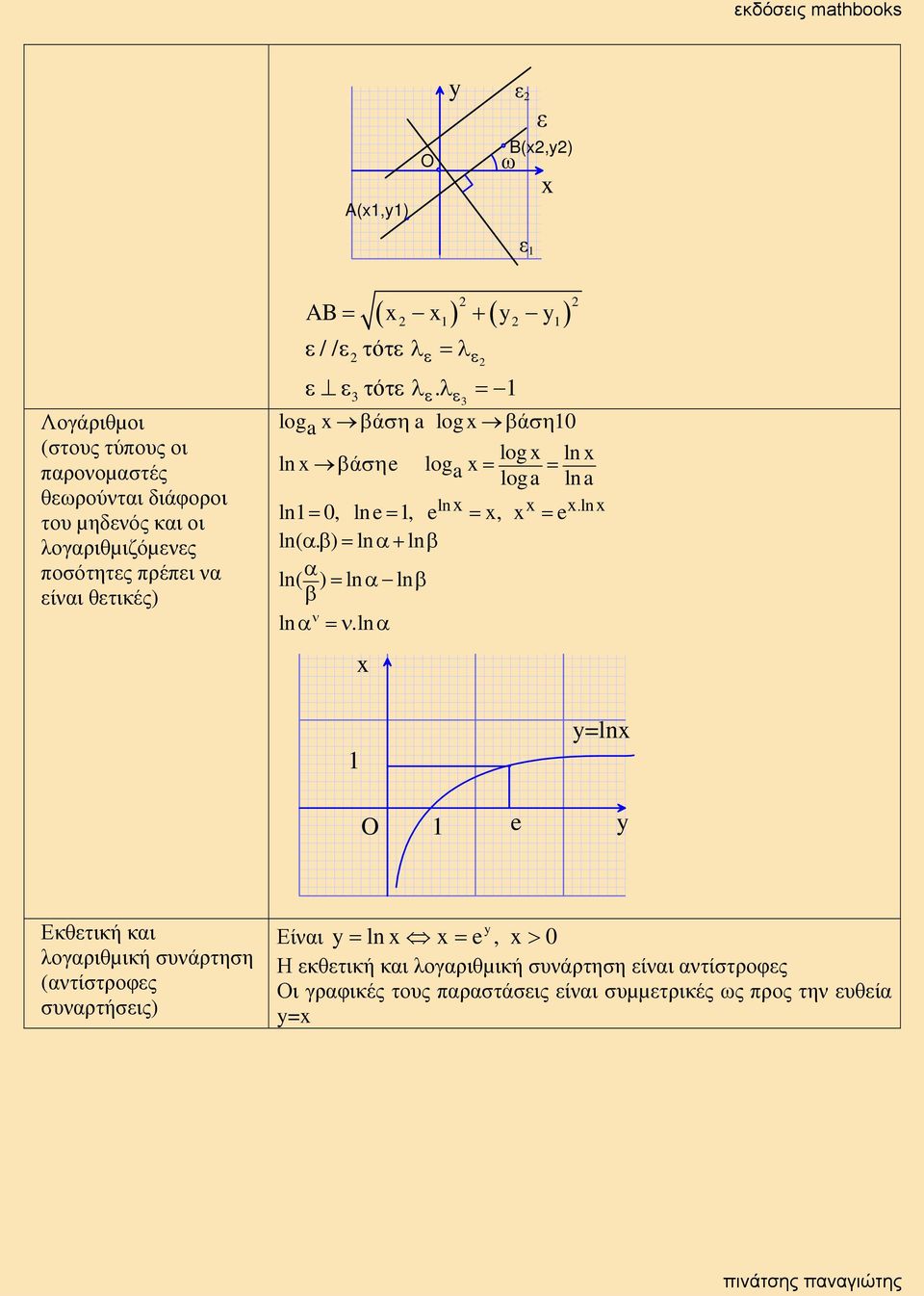 ln ln= 0, ln e =, e =, = e ln(. ) = ln ln ln( ) = ln ln ln =.