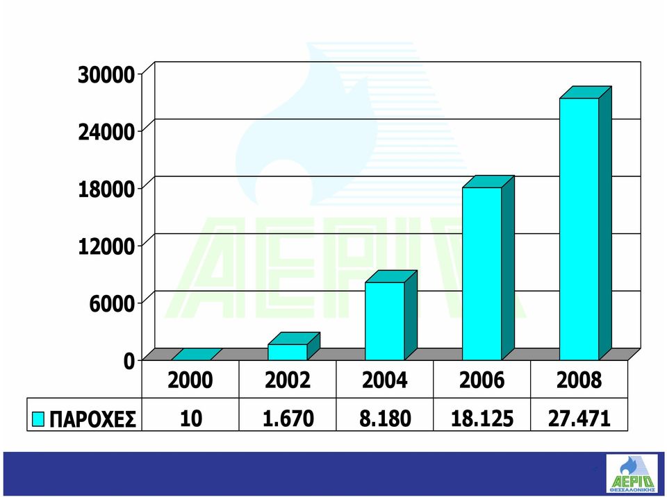 2004 2006 2008 ΠΑΡΟΧΕΣ