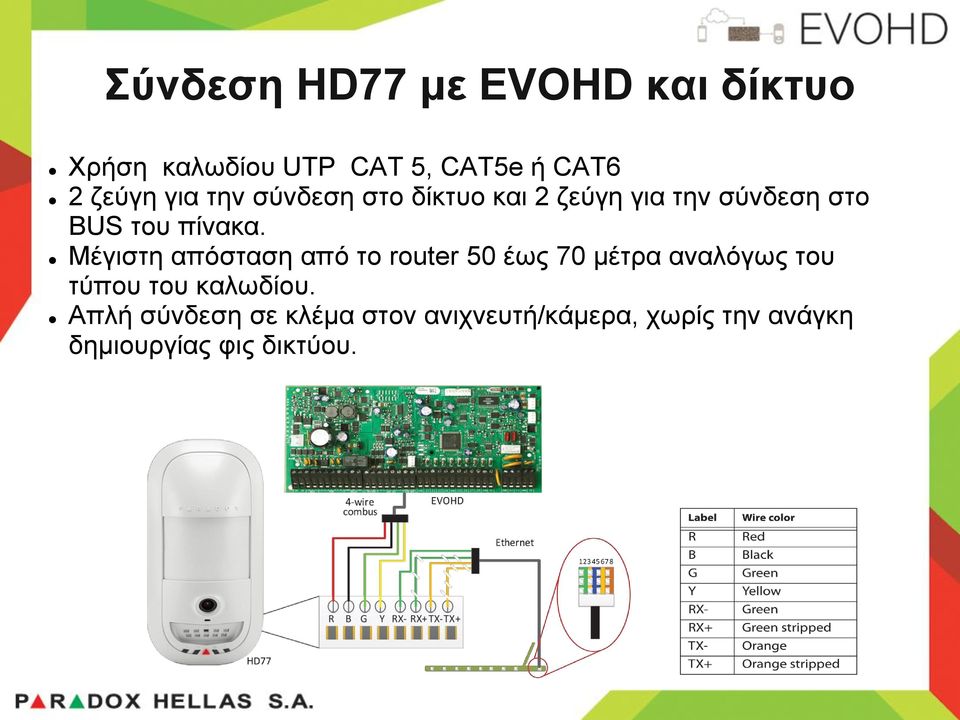 Μέγιστη απόσταση από το router 50 έως 70 μέτρα αναλόγως του τύπου του καλωδίου.