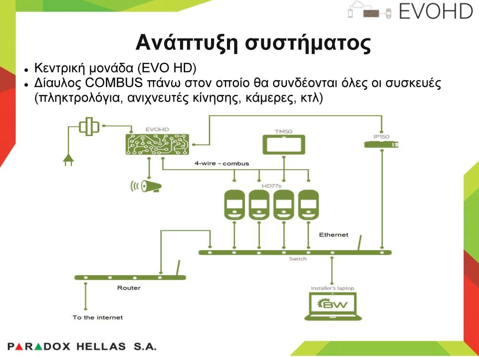 οποίο θα συνδέονται όλες οι συσκευές