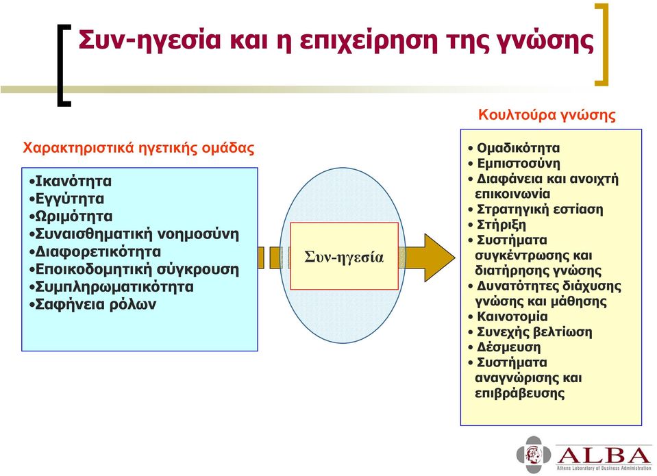 Οµαδικότητα Εµπιστοσύνη ιαφάνεια και ανοιχτή επικοινωνία Στρατηγική εστίαση Στήριξη Συστήµατα συγκέντρωσης και