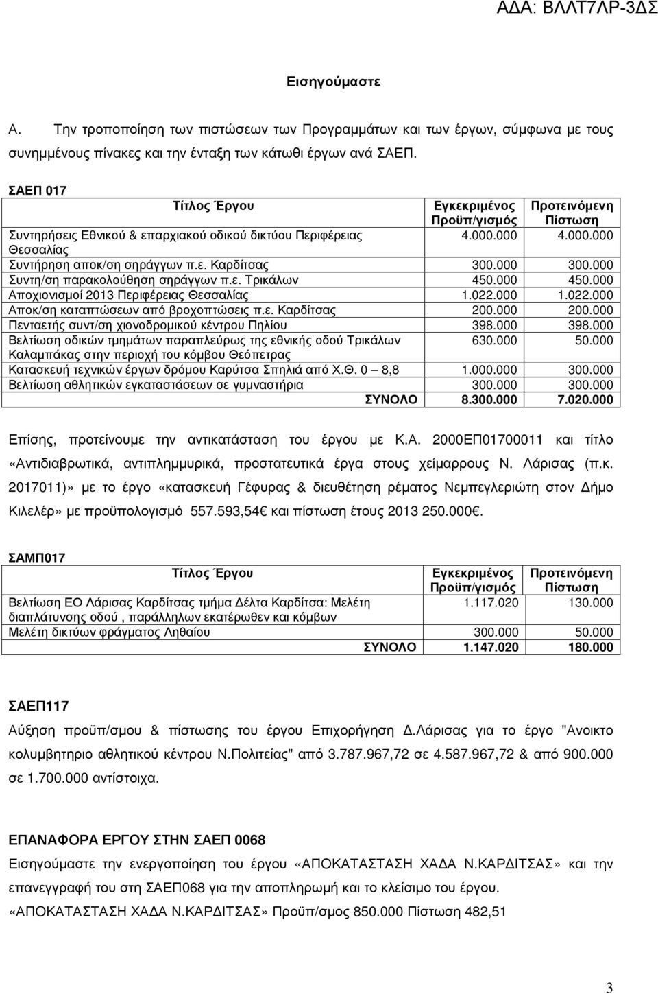 000 300.000 Συντη/ση παρακολούθηση σηράγγων π.ε. Τρικάλων 450.000 450.000 Αποχιονισµοί 2013 Περιφέρειας Θεσσαλίας 1.022.000 1.022.000 Αποκ/ση καταπτώσεων από βροχοπτώσεις π.ε. Καρδίτσας 200.000 200.