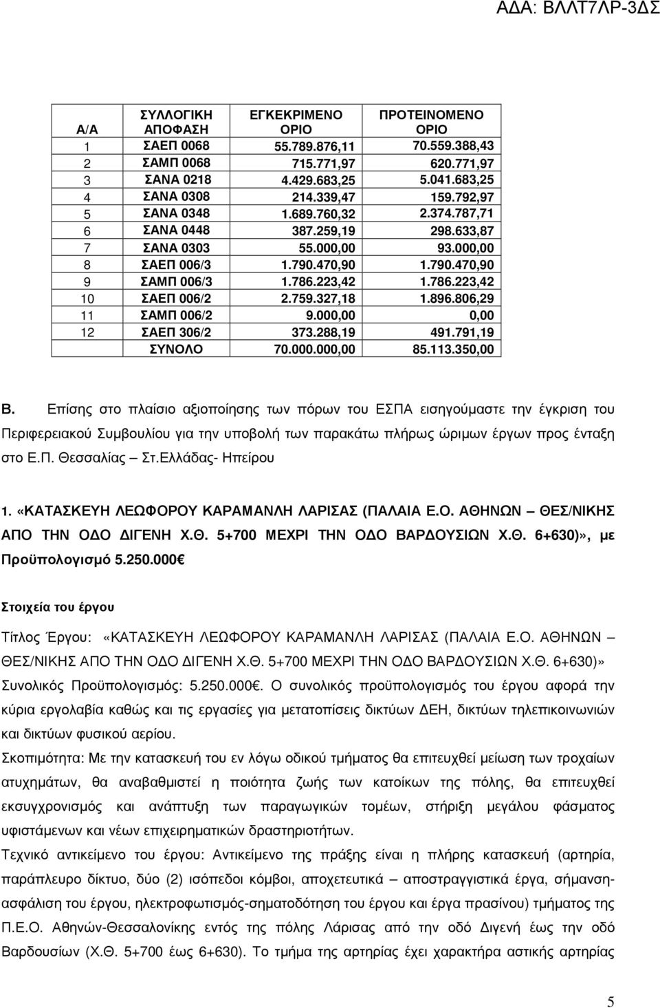 759.327,18 1.896.806,29 11 ΣΑΜΠ 006/2 9.000,00 0,00 12 ΣΑΕΠ 306/2 373.288,19 491.791,19 ΣΥΝΟΛΟ 70.000.000,00 85.113.350,00 Β.