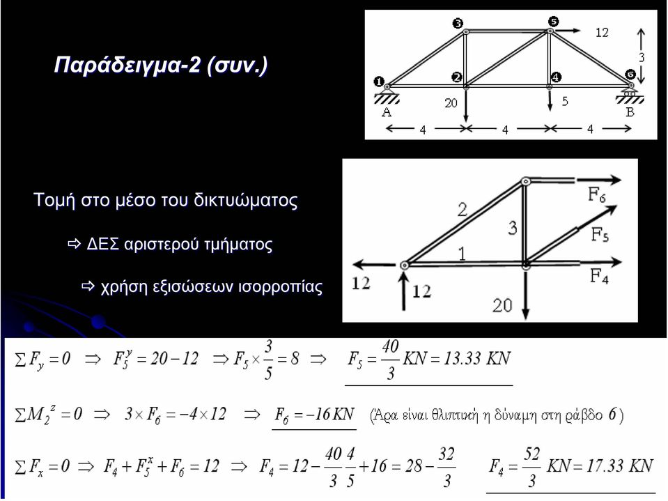 αριστερού τµήµατος χρήση εξισώσεων
