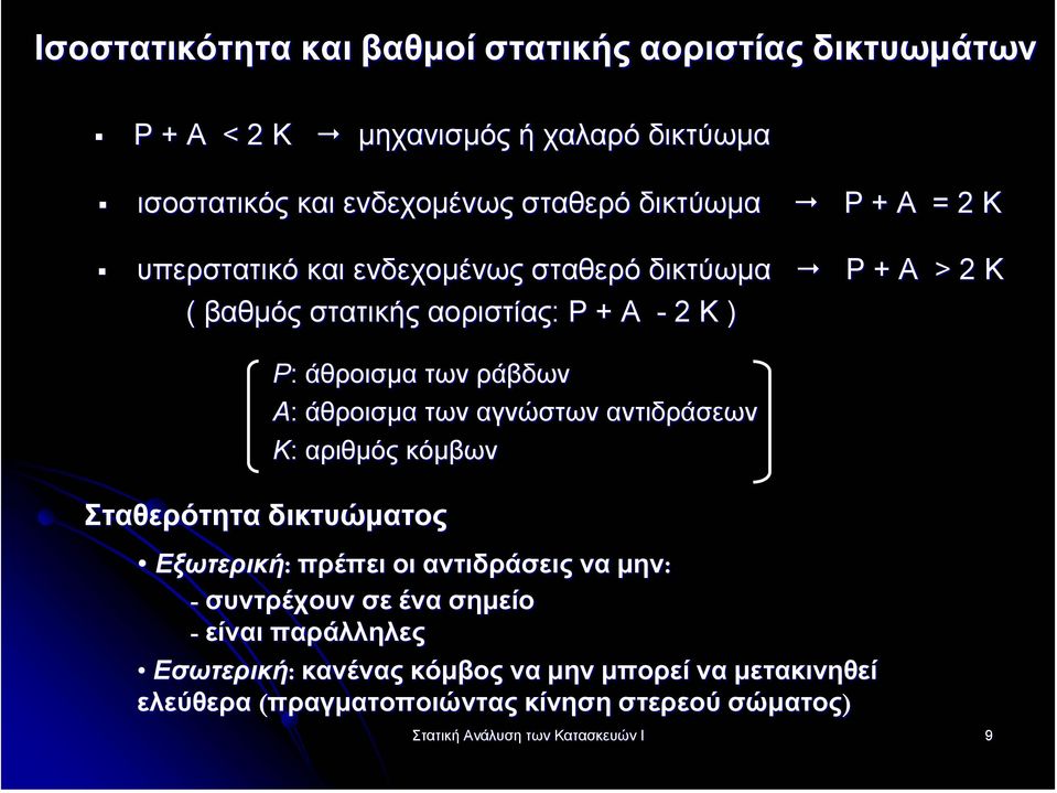 των αγνώστων αντιδράσεων Κ: αριθµός κόµβων Σταθερότητα δικτυώµατος Εξωτερική: πρέπει οι αντιδράσεις να µην: - συντρέχουν σε ένα σηµείο - είναι