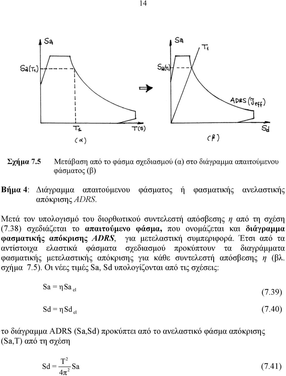 38) σχεδιάζεται το απαιτούµενο φάσµα, που ονοµάζεται και διάγραµµα φασµατικής απόκρισης ADRS, για µετελαστική συµπεριφορά.