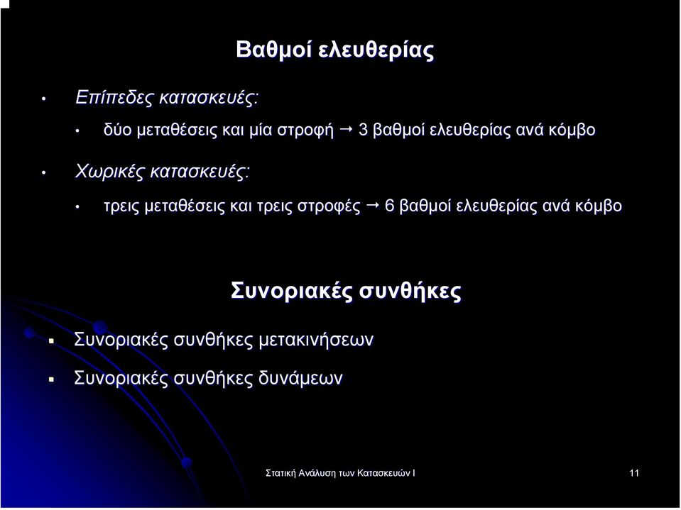 στροφές 6 βαθµοί ελευθερίας ανά κόµβο Συνοριακές συνθήκες Συνοριακές