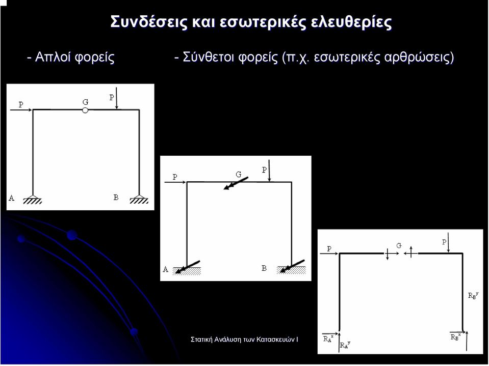 Σύνθετοι φορείς (π.χ.