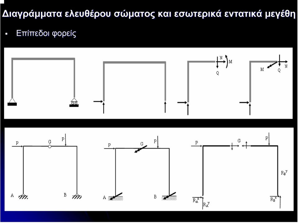 εντατικά µεγέθη Επίπεδοι