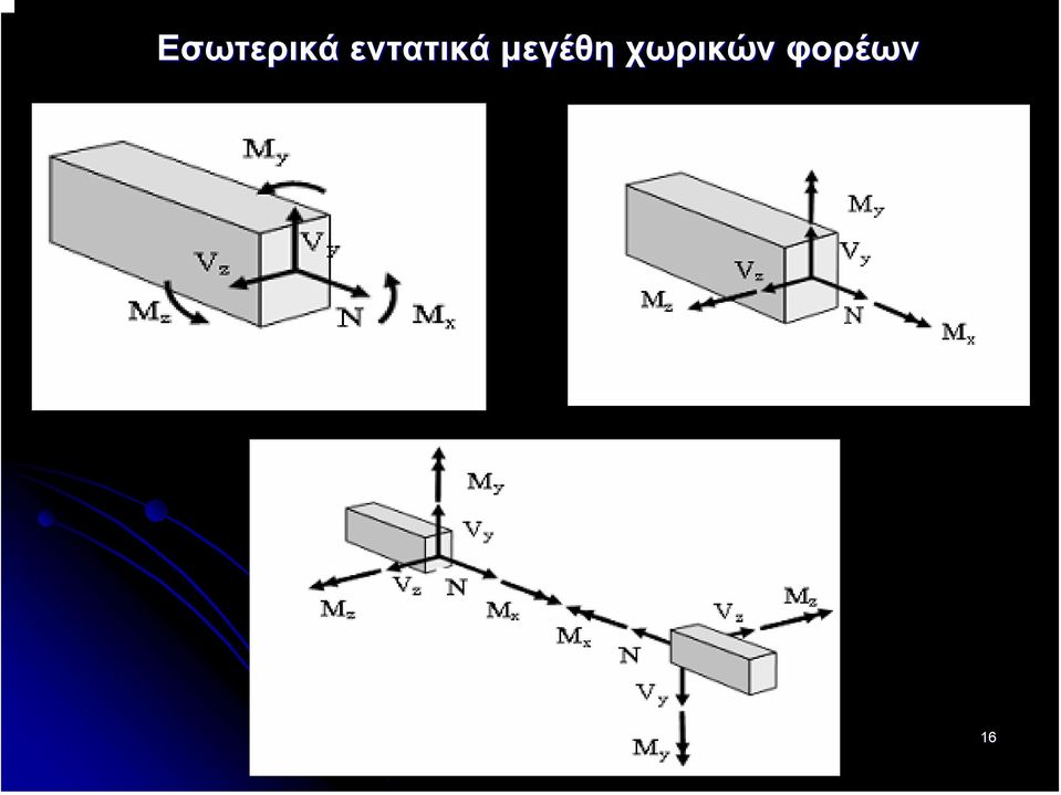 φορέων Στατική