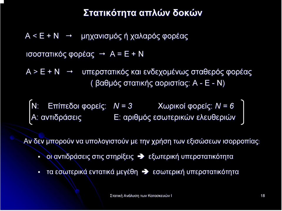 N = 6 Ε: αριθµός εσωτερικών ελευθεριών Αν δεν µπορούν να υπολογιστούν µε την χρήση των εξισώσεων ισορροπίας: οι αντιδράσεις