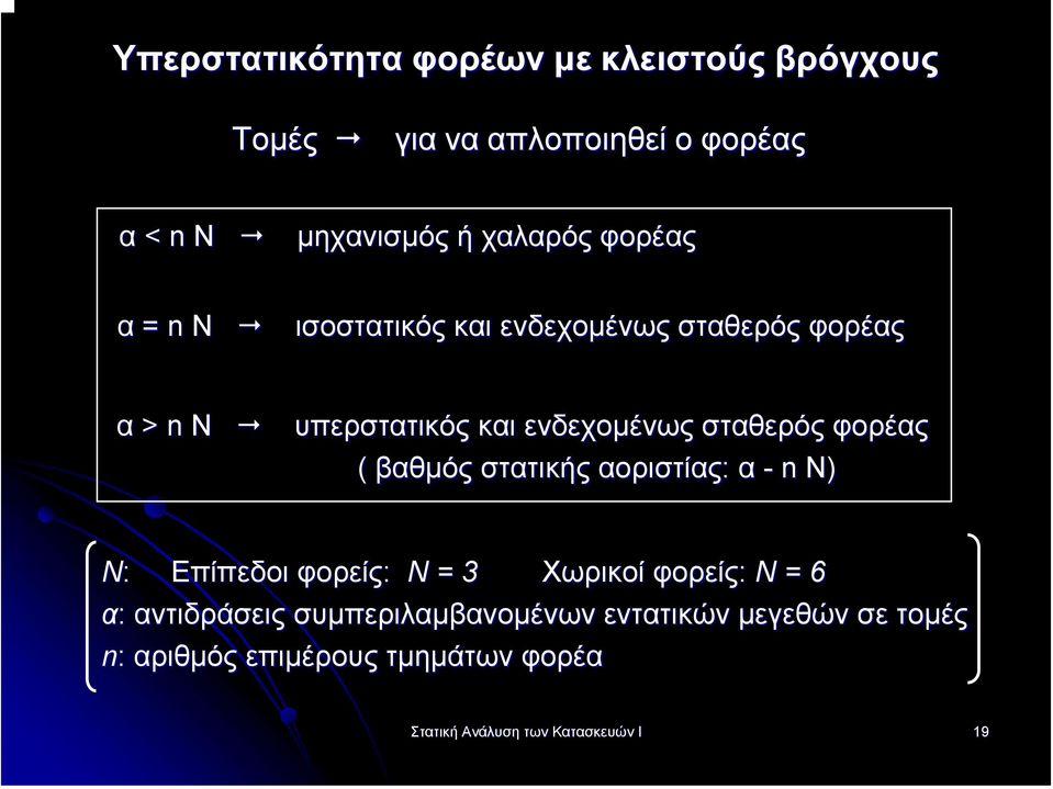 φορέας ( βαθµός στατικής αοριστίας: α - n N) N Ν: Επίπεδοι φορείς: N = 3 Χωρικοί φορείς: N = 6 α: αντιδράσεις