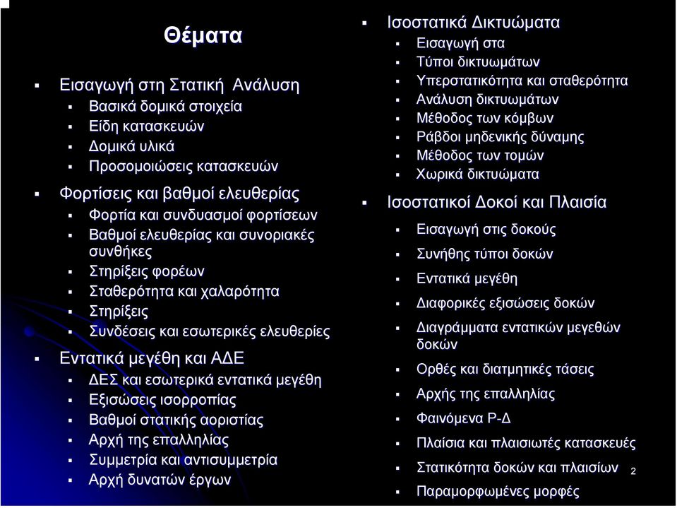 στατικής αοριστίας Αρχή της επαλληλίας Συµµετρία και αντισυµµετρία Αρχή δυνατών έργων Ισοστατικά ικτυώµατα Εισαγωγή στα Τύποι δικτυωµάτων Υπερστατικότητα και σταθερότητα Ανάλυση δικτυωµάτων Μέθοδος