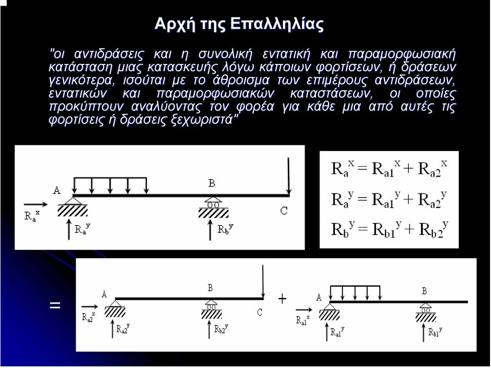 αντιδράσεων, εντατικών και παραµορφωσιακών καταστάσεων, οι οποίες προκύπτουν αναλύοντας τον