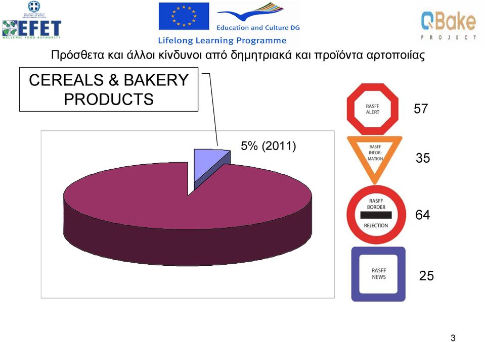 αρτοποιίας CEREALS & BAKERY