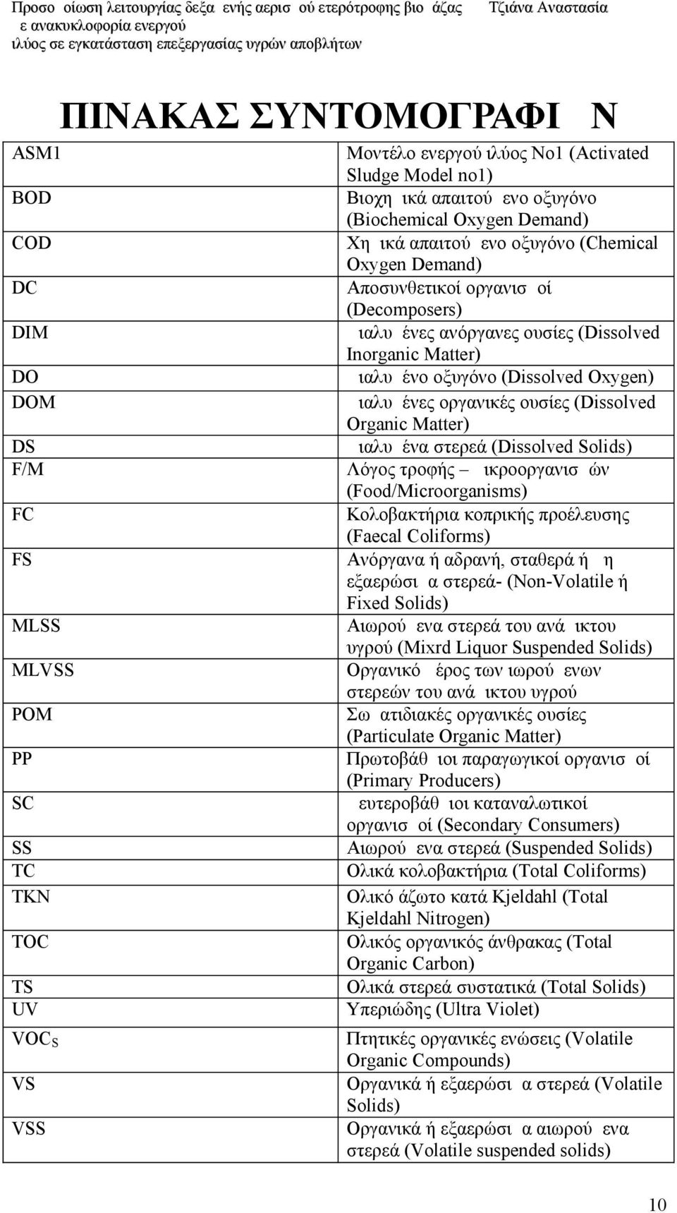 οξυγόνο (Dissolved Oxygen) Διαλυμένες oργανικές ουσίες (Dissolved Οrganic Matter) Διαλυμένα στερεά (Dissolved Solids) Λόγος τροφής μικροοργανισμών (Food/Microorganisms) Κολοβακτήρια κοπρικής